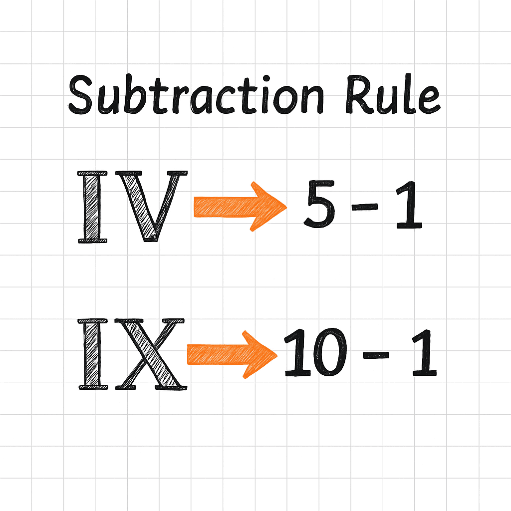 fix the condition